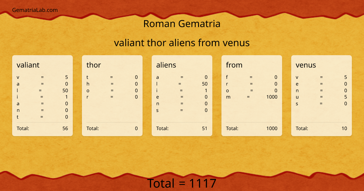 valiant thor aliens from venus in roman Gematria